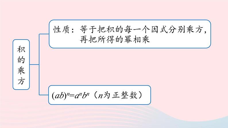 2023八年级数学上册第十四章整式的乘法与因式分解14.4整式的乘法与因式分解小结第1课时上课课件新版新人教版04