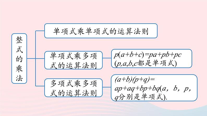 2023八年级数学上册第十四章整式的乘法与因式分解14.4整式的乘法与因式分解小结第1课时上课课件新版新人教版05