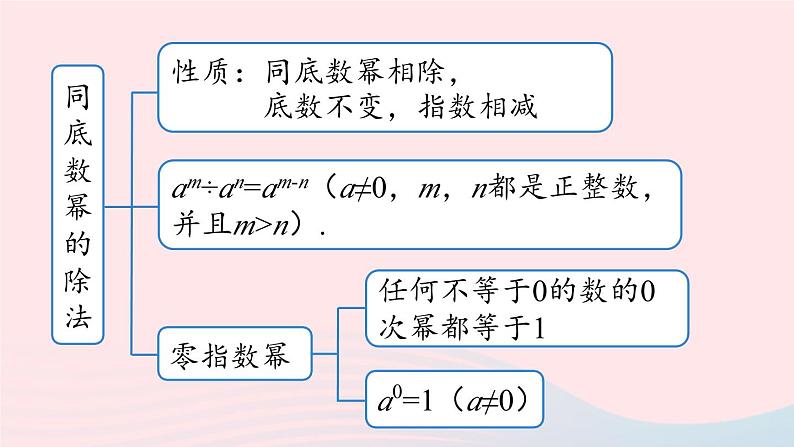 2023八年级数学上册第十四章整式的乘法与因式分解14.4整式的乘法与因式分解小结第1课时上课课件新版新人教版06