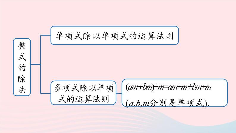 2023八年级数学上册第十四章整式的乘法与因式分解14.4整式的乘法与因式分解小结第1课时上课课件新版新人教版07