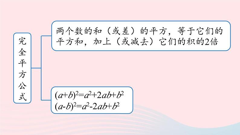 2023八年级数学上册第十四章整式的乘法与因式分解14.4整式的乘法与因式分解小结第2课时上课课件新版新人教版第3页