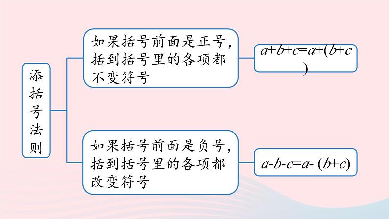 2023八年级数学上册第十四章整式的乘法与因式分解14.4整式的乘法与因式分解小结第2课时上课课件新版新人教版第4页