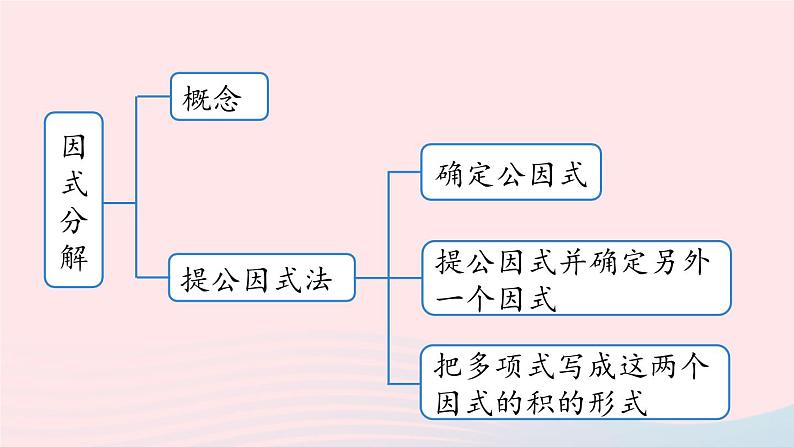 2023八年级数学上册第十四章整式的乘法与因式分解14.4整式的乘法与因式分解小结第2课时上课课件新版新人教版第5页