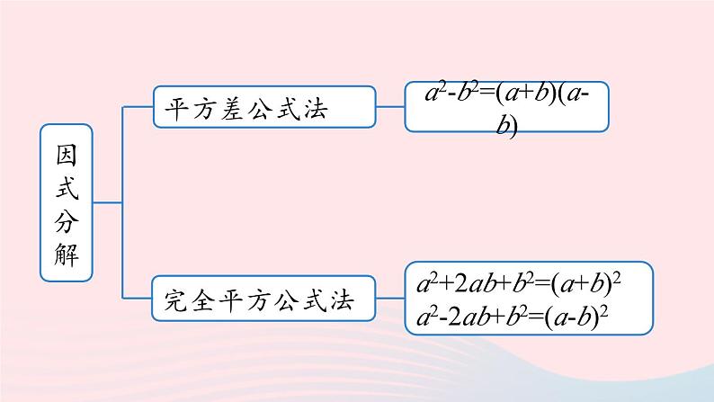 2023八年级数学上册第十四章整式的乘法与因式分解14.4整式的乘法与因式分解小结第2课时上课课件新版新人教版第6页