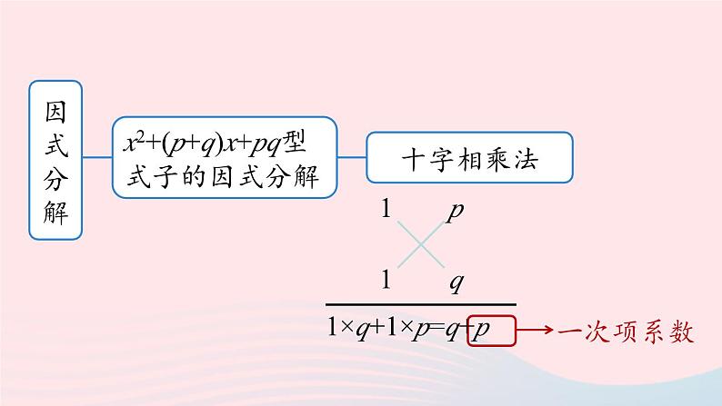 2023八年级数学上册第十四章整式的乘法与因式分解14.4整式的乘法与因式分解小结第2课时上课课件新版新人教版第7页