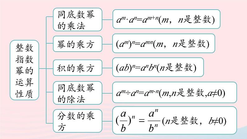 2023八年级数学上册第十五章分式15.2分式的运算课时6上课课件新版新人教版第3页