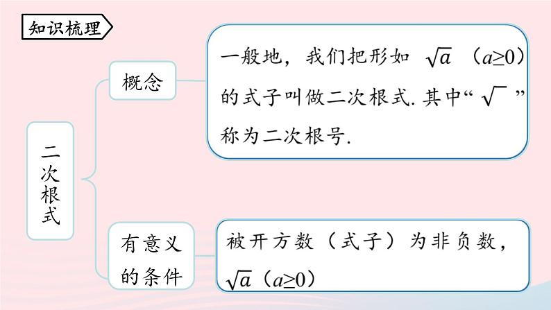 2023八年级数学下册第16章二次根式小结课第1课时上课课件新版新人教版02