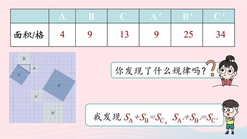 2023八年级数学下册第17章勾股定理17.1勾股定理第1课时上课课件新版新人教版08