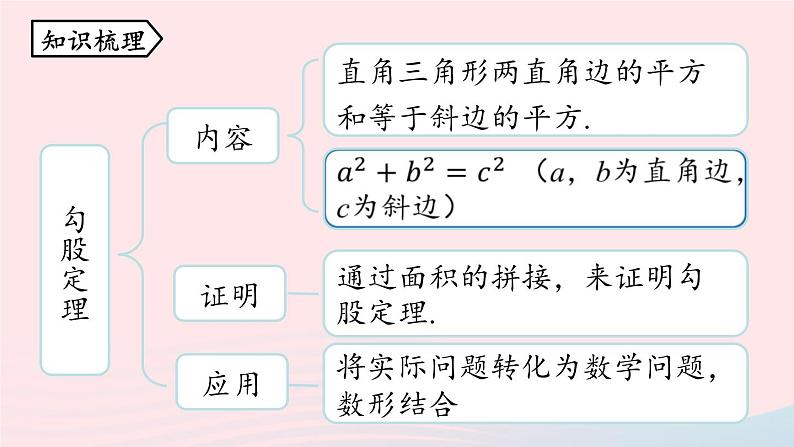 2023八年级数学下册第17章勾股定理小结课第1课时上课课件新版新人教版02