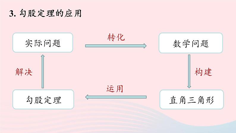 2023八年级数学下册第17章勾股定理小结课第1课时上课课件新版新人教版05