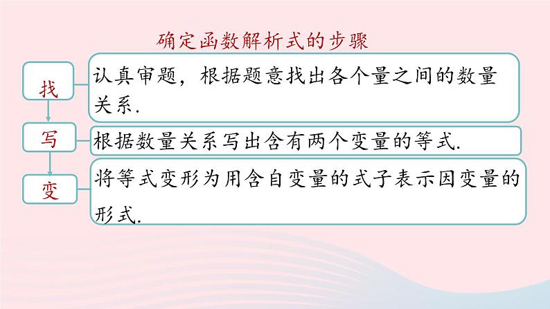 2023八年级数学下册第19章一次函数19.1函数19.1.1变量与函数第4课时上课课件新版新人教版07