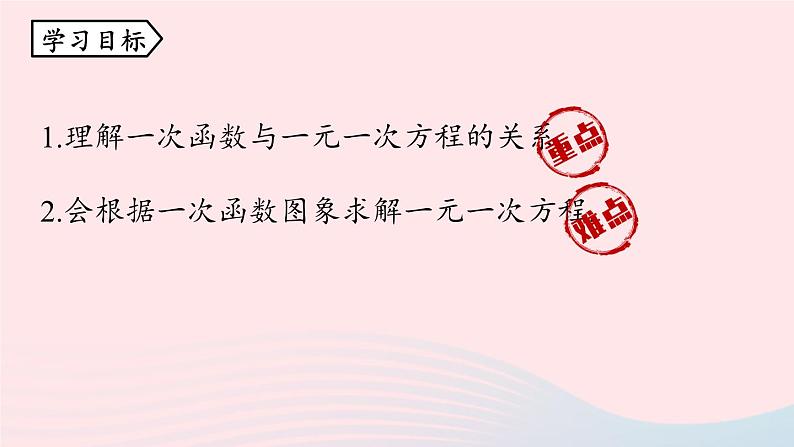 2023八年级数学下册第19章一次函数19.2一次函数19.2.3一次函数与方程不等式第1课时上课课件新版新人教版第4页