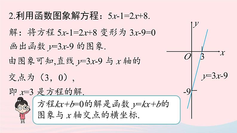 2023八年级数学下册第19章一次函数19.2一次函数19.2.3一次函数与方程不等式第2课时上课课件新版新人教版03