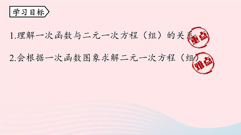 2023八年级数学下册第19章一次函数19.2一次函数19.2.3一次函数与方程不等式第3课时上课课件新版新人教版04