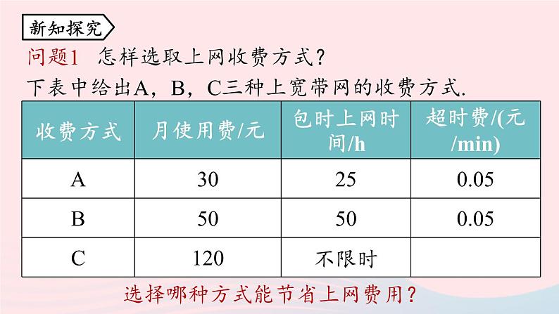 2023八年级数学下册第19章一次函数19.3课题学习选择方案上课课件新版新人教版第4页