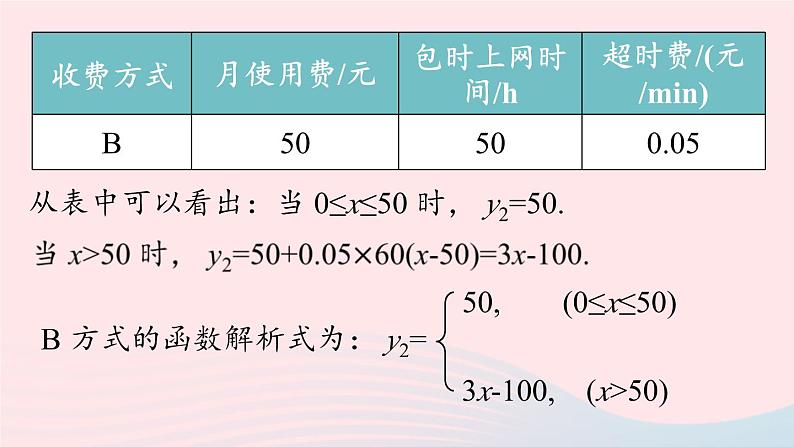 2023八年级数学下册第19章一次函数19.3课题学习选择方案上课课件新版新人教版第8页