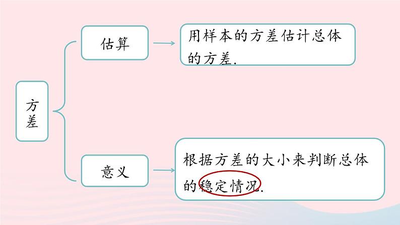 2023八年级数学下册第20章数据的分析小结课第2课时上课课件新版新人教版第3页