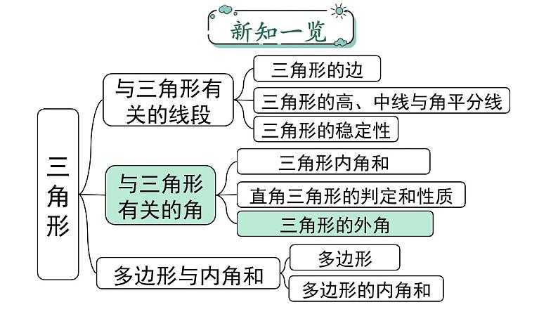 11.2.2 三角形的外角 人教版八年级数学上册课件01