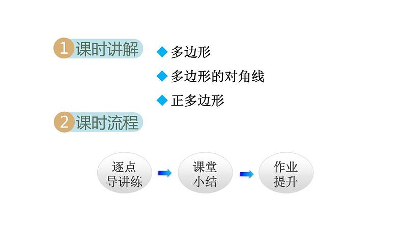 11.3.1 多边形 人教版八年级数学上册同步课件第2页