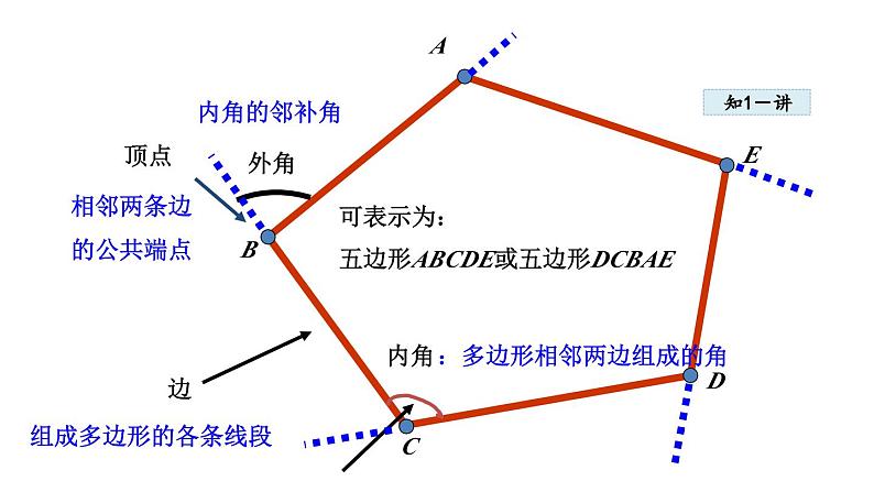 11.3.1 多边形 人教版八年级数学上册同步课件第6页