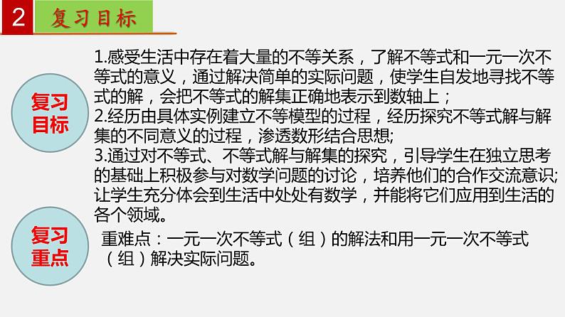 第九章 不等式与不等式组【过知识课件】-2022-2023学年七年级数学下册单元复习过过过（人教版）03