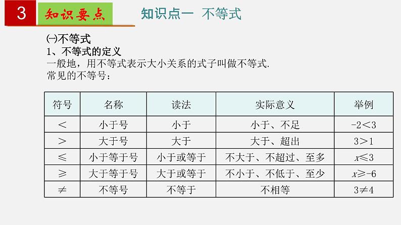 第九章 不等式与不等式组【过知识课件】-2022-2023学年七年级数学下册单元复习过过过（人教版）04