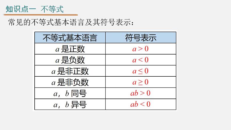 第九章 不等式与不等式组【过知识课件】-2022-2023学年七年级数学下册单元复习过过过（人教版）05