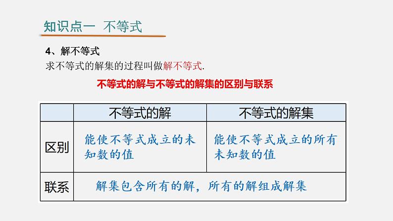 第九章 不等式与不等式组【过知识课件】-2022-2023学年七年级数学下册单元复习过过过（人教版）07