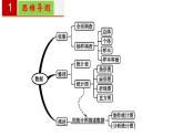 第十章 数据的收集、整理与描述【过知识课件】-2022-2023学年七年级数学下册单元复习过过过（人教版）