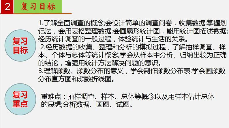 第十章 数据的收集、整理与描述【过知识课件】-2022-2023学年七年级数学下册单元复习过过过（人教版）第3页