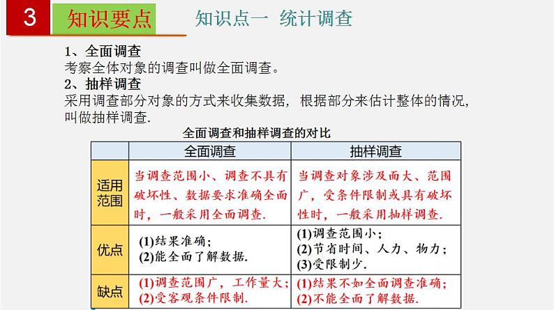 第十章 数据的收集、整理与描述【过知识课件】-2022-2023学年七年级数学下册单元复习过过过（人教版）第4页