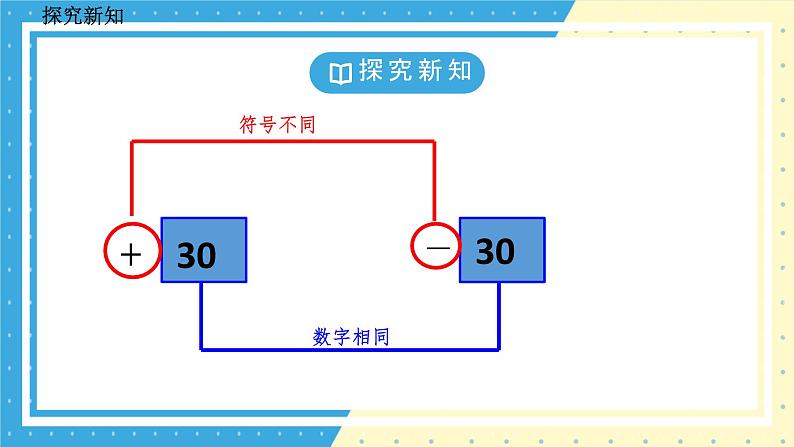 鲁教版（五四）六年级上册2.3绝对值课件第6页