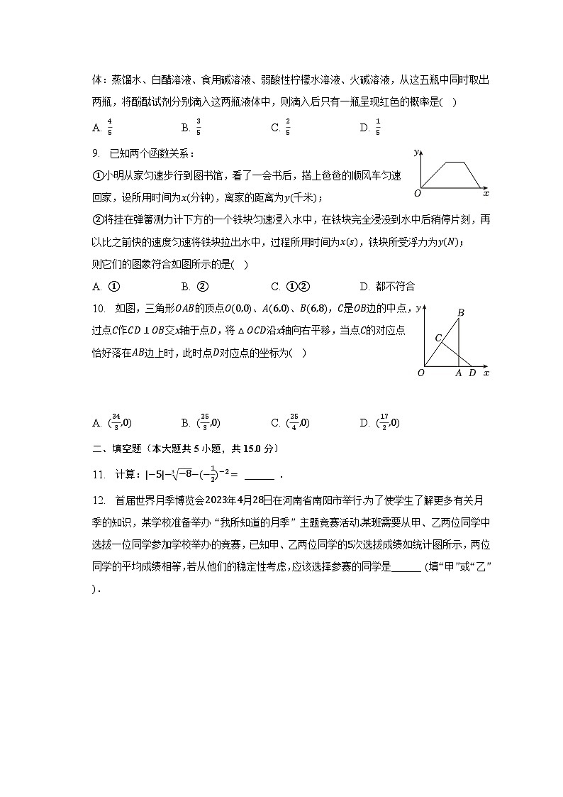 2023年河南省南阳市卧龙区中考数学二模试卷（含解析）02