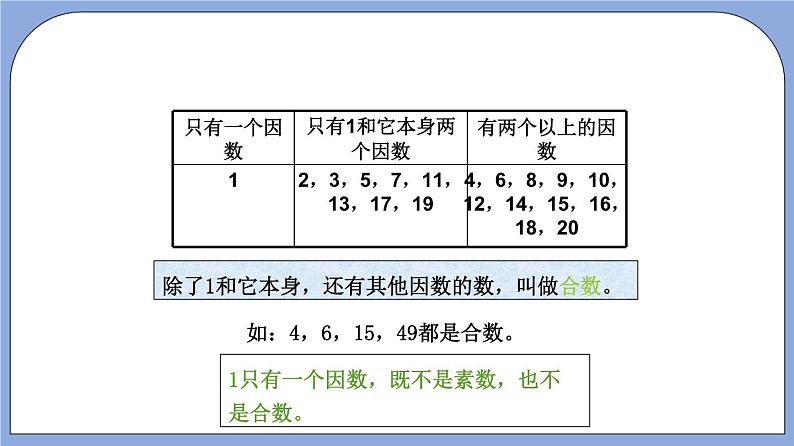 沪教版五四制数学六年级上册1.4《素数、合数》（第1课时）精品教学课件+作业（含答案）06