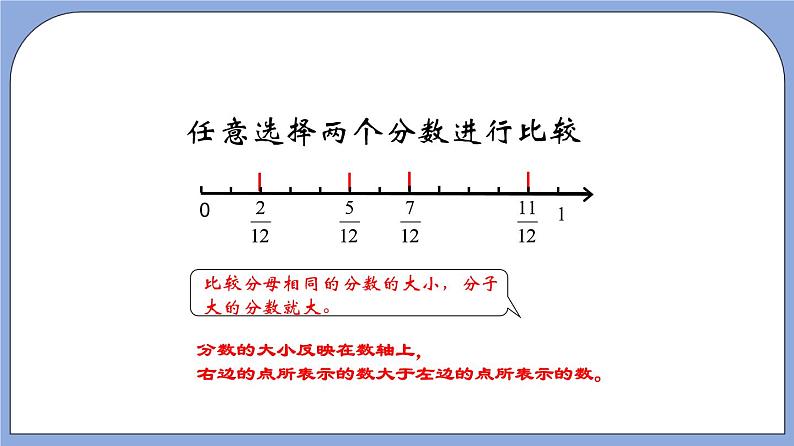 沪教版五四制数学六年级上册2.3《分数的大小比较》精品教学课件+作业（含答案）05