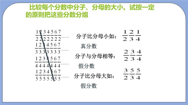 沪教版五四制数学六年级上册2.4《真分数、假分数、带分数》（第2课时）精品教学课件+作业（含答案）06
