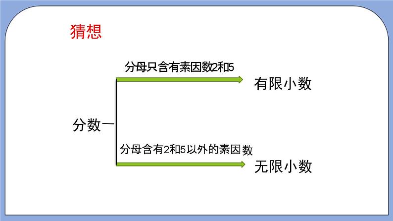 沪教版五四制数学六年级上册2.7《分数与小数互化》（有限小数）（第1课时）精品教学课件+作业（含答案）08