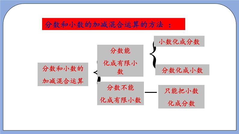 沪教版五四制数学六年级上册2.8《分数、小数的四则混合运算》精品教学课件+作业（含答案）05