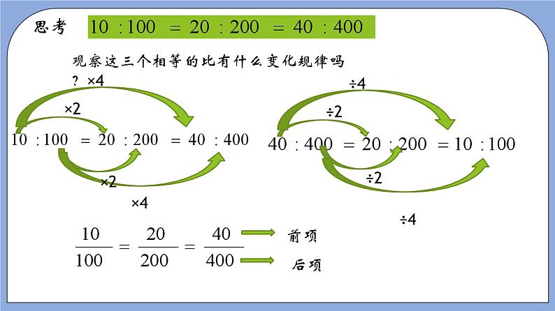 沪教版五四制数学六年级上册3.2《比的基本性质》精品教学课件+作业（含答案）05