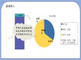 沪教版五四制数学六年级上册3.5《百分比的应用—统计问题》（第2课时）精品教学课件+作业（含答案）