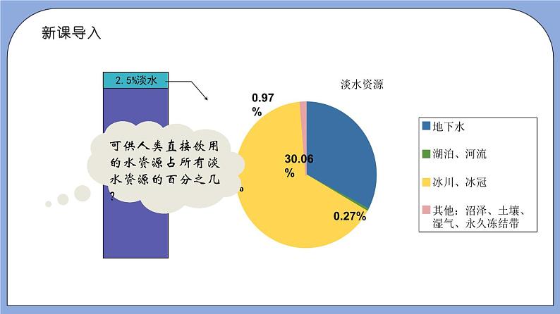 沪教版五四制数学六年级上册3.5《百分比的应用—统计问题》（第2课时）精品教学课件+作业（含答案）04