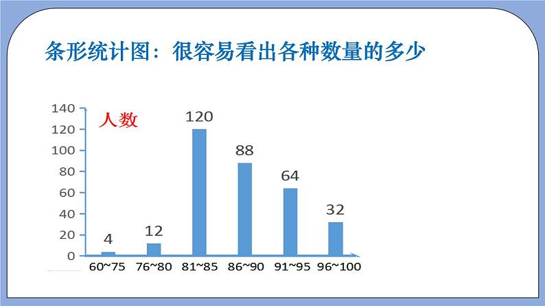 沪教版五四制数学六年级上册3.5《百分比的应用—统计问题》（第2课时）精品教学课件+作业（含答案）05