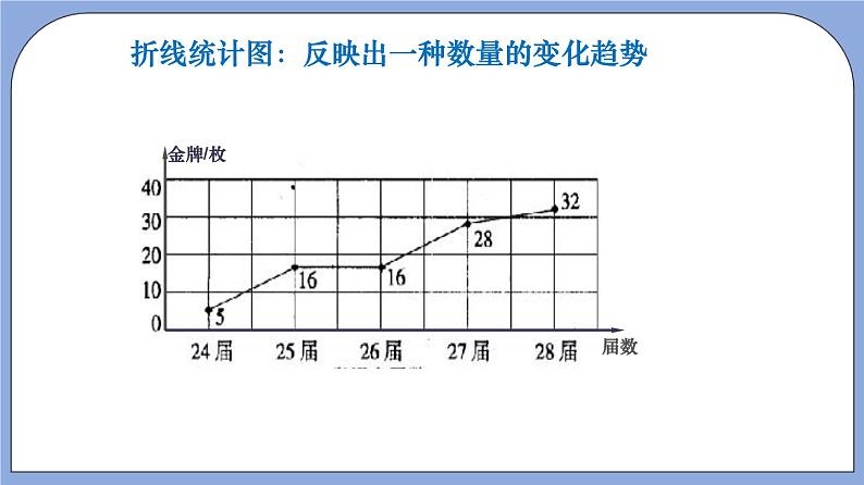 沪教版五四制数学六年级上册3.5《百分比的应用—统计问题》（第2课时）精品教学课件+作业（含答案）06