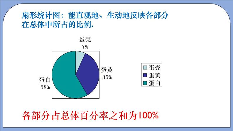 沪教版五四制数学六年级上册3.5《百分比的应用—统计问题》（第2课时）精品教学课件+作业（含答案）07