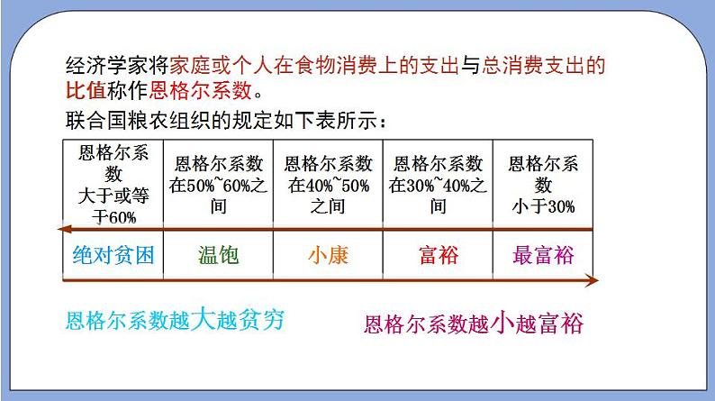 沪教版五四制数学六年级上册3.5《百分比的应用—盈亏问题》（第3课时）精品教学课件+作业（含答案）04