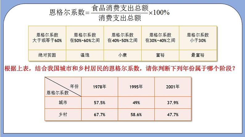 沪教版五四制数学六年级上册3.5《百分比的应用—盈亏问题》（第3课时）精品教学课件+作业（含答案）05