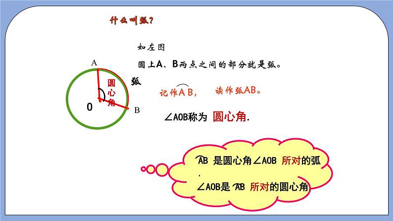 沪教版五四制数学六年级上册4.2《弧长》精品教学课件+作业（含答案）04