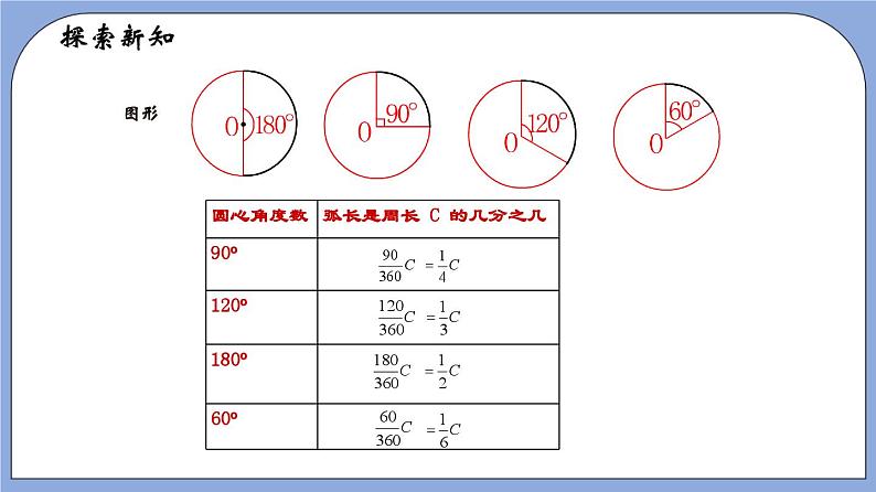 沪教版五四制数学六年级上册4.2《弧长》精品教学课件+作业（含答案）08