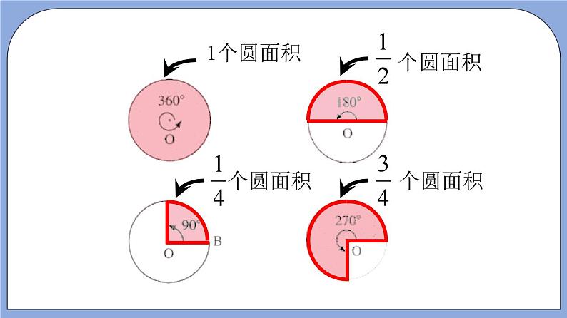 沪教版五四制数学六年级上册4.4《扇形的面积》（第1课时）精品教学课件+作业（含答案）08