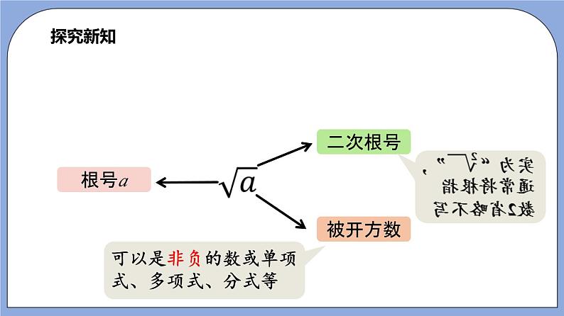 沪教版五四制数学年八年级上册16.1 《二次根式》（第1课时）精品教学课件+作业（含答案）08